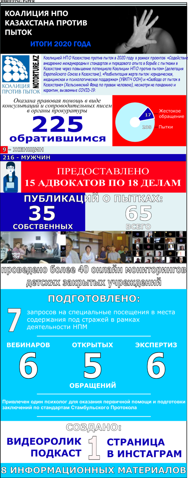 Деятельность Коалиции в 2020 году